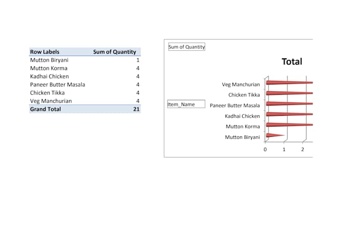 do expert data entry and excel data cleaning